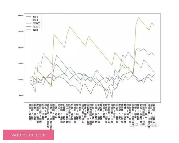 世界杯赛事竞猜预测分析 提升你的投注胜率策略